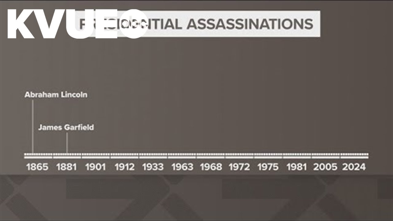 How many U.S. presidents have been assassinated?