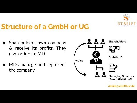 German companies: What is GmbH and what is UG?
