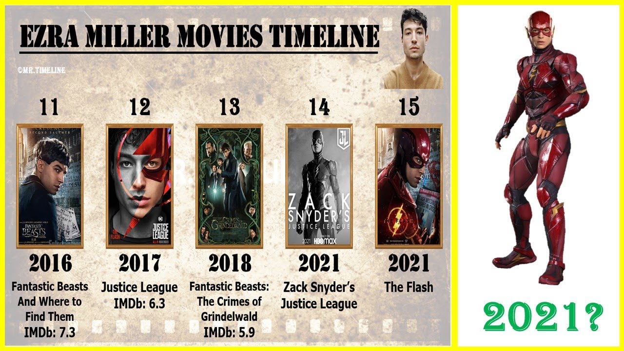 Ezra Miller All Movies List | Top 10 Movies of Ezra Miller