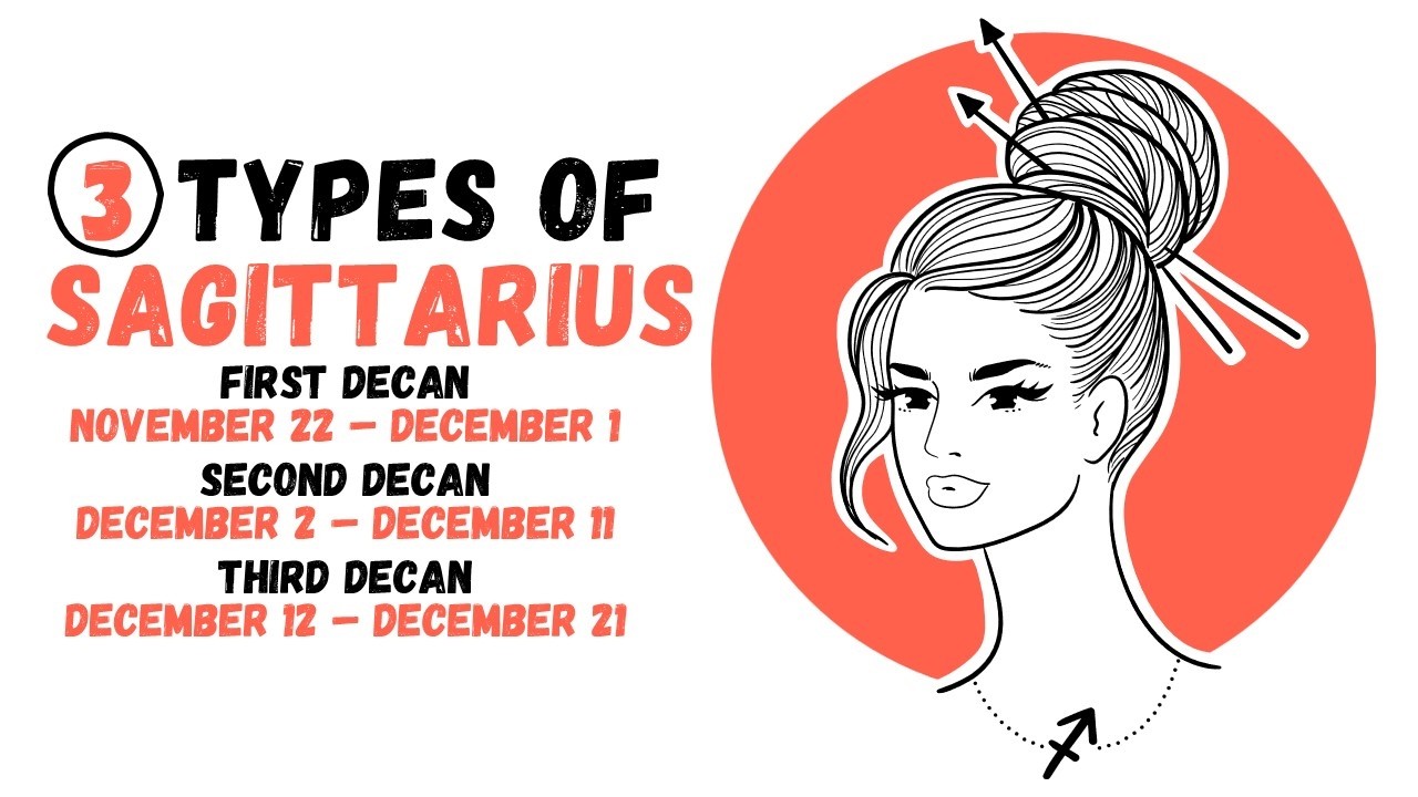 Different Types of Sagittarius Personality || Understanding Sagittarius Decans #Sagittarius