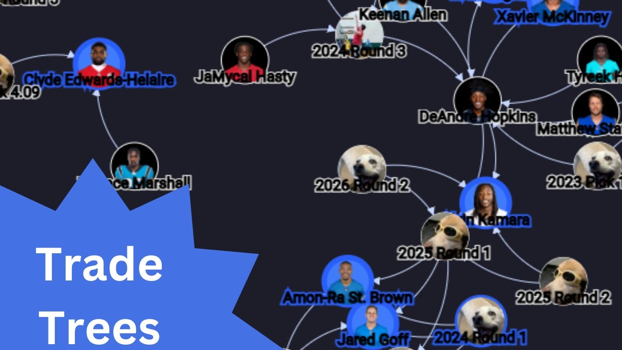 Fantasy Football Trade Trees | Dynasty Daddy