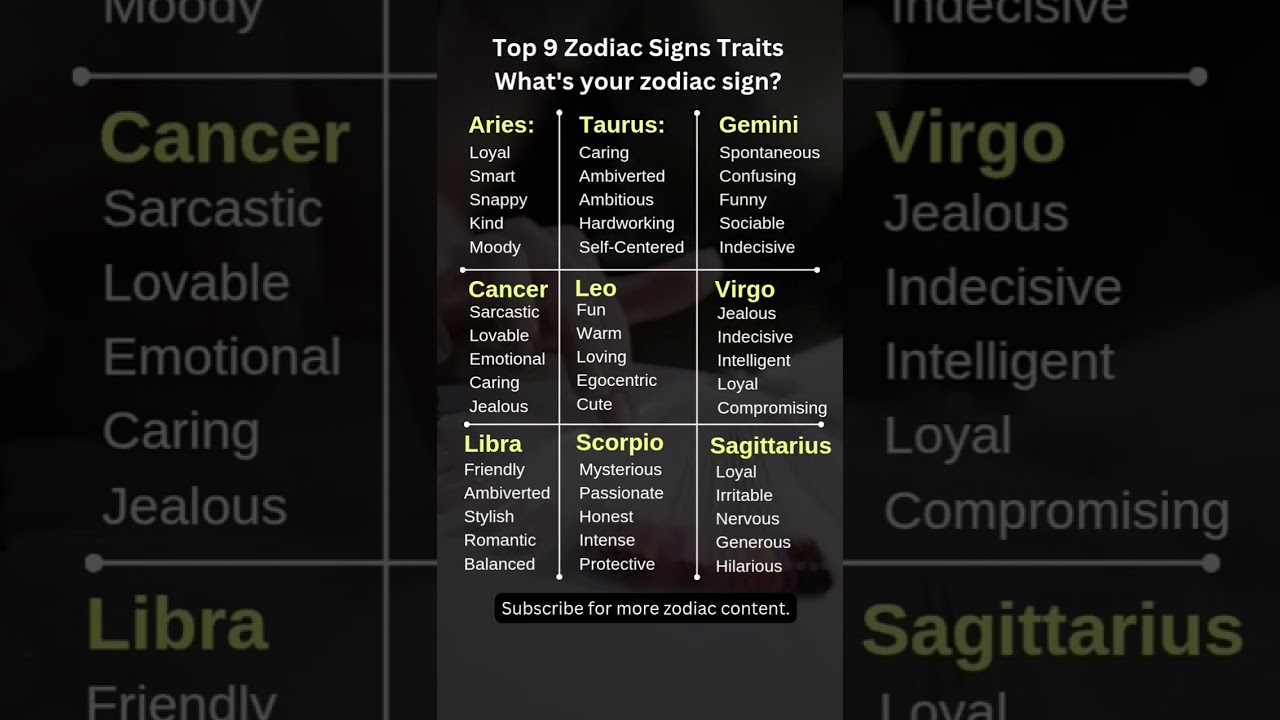 Top 9 Zodiac Signs and Their Unique Traits | What's Your Sign?