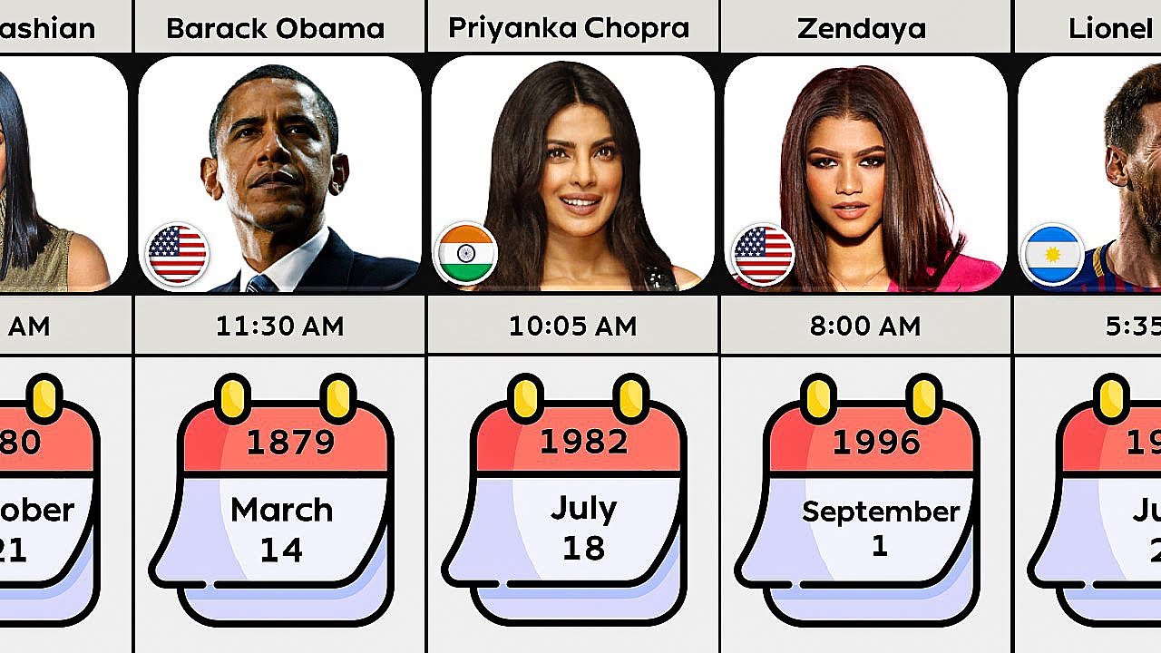 When Famous People Were Born: Uncovering the Birthdays of Your Favorite Celebrities!