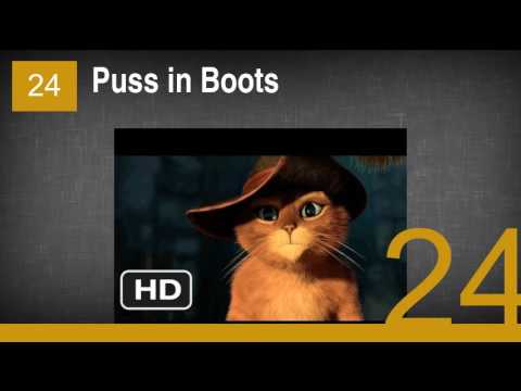 The Best Judge Reinhold Movies