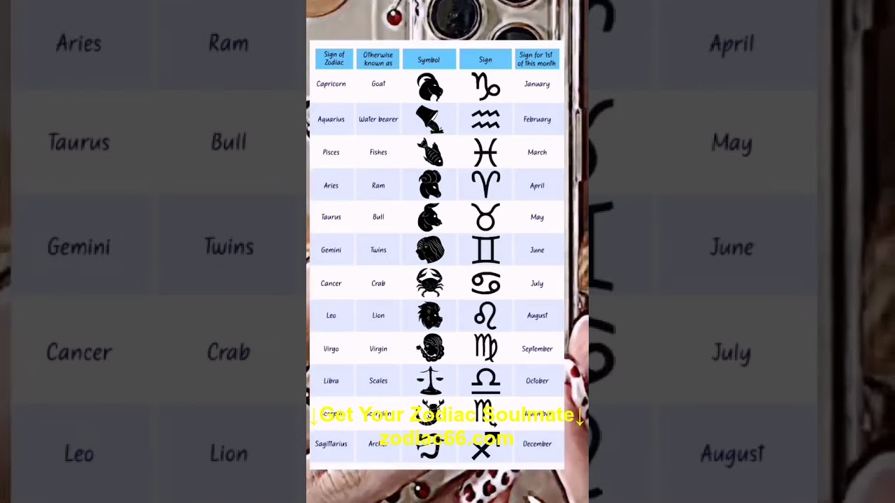 zodiac sign month #zodiacsigns #month #january #february #march #april #may #june #july #august