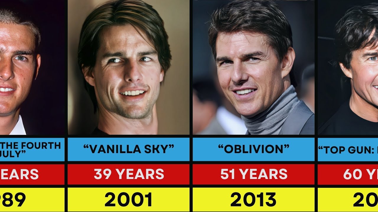 Tom Cruise Transformation From 1980 to 2024