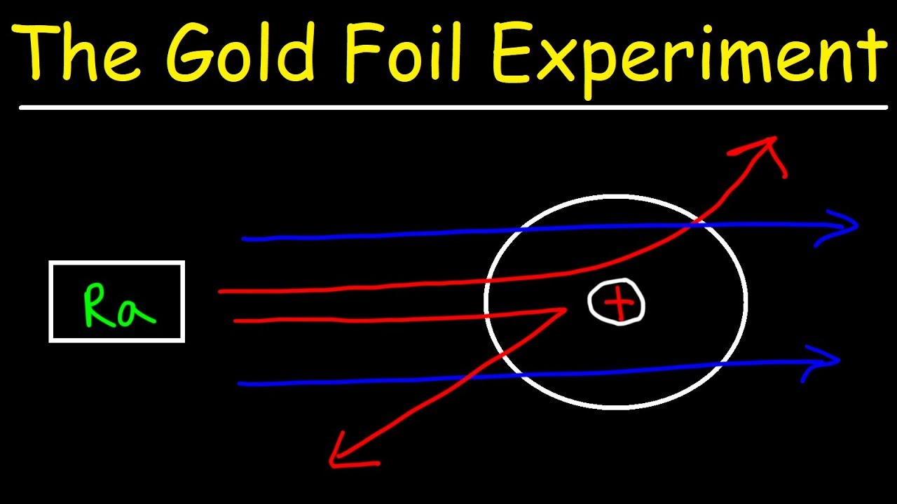 Rutherford's Gold Foil Experiment - Quick and Simple!