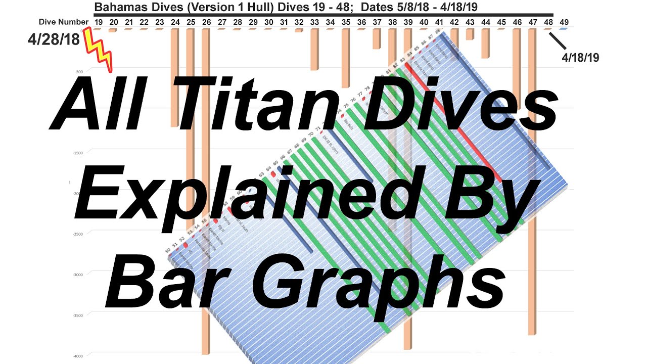 Discussing All Titan Dives By Using Bar Graphs!
