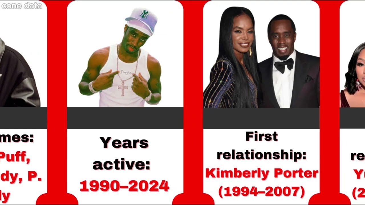Who Is DIDDY ?