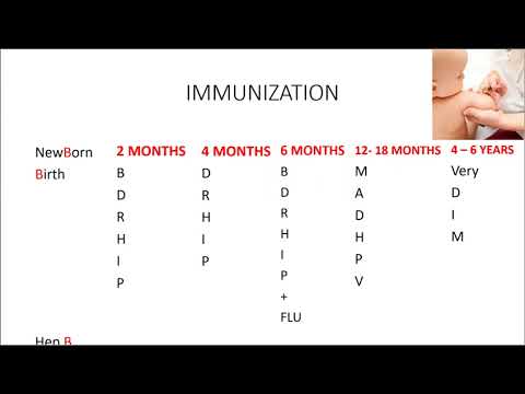 Pediatric Vaccination Schedule Made Easy (Ages 0-6 years) for the NCLEX