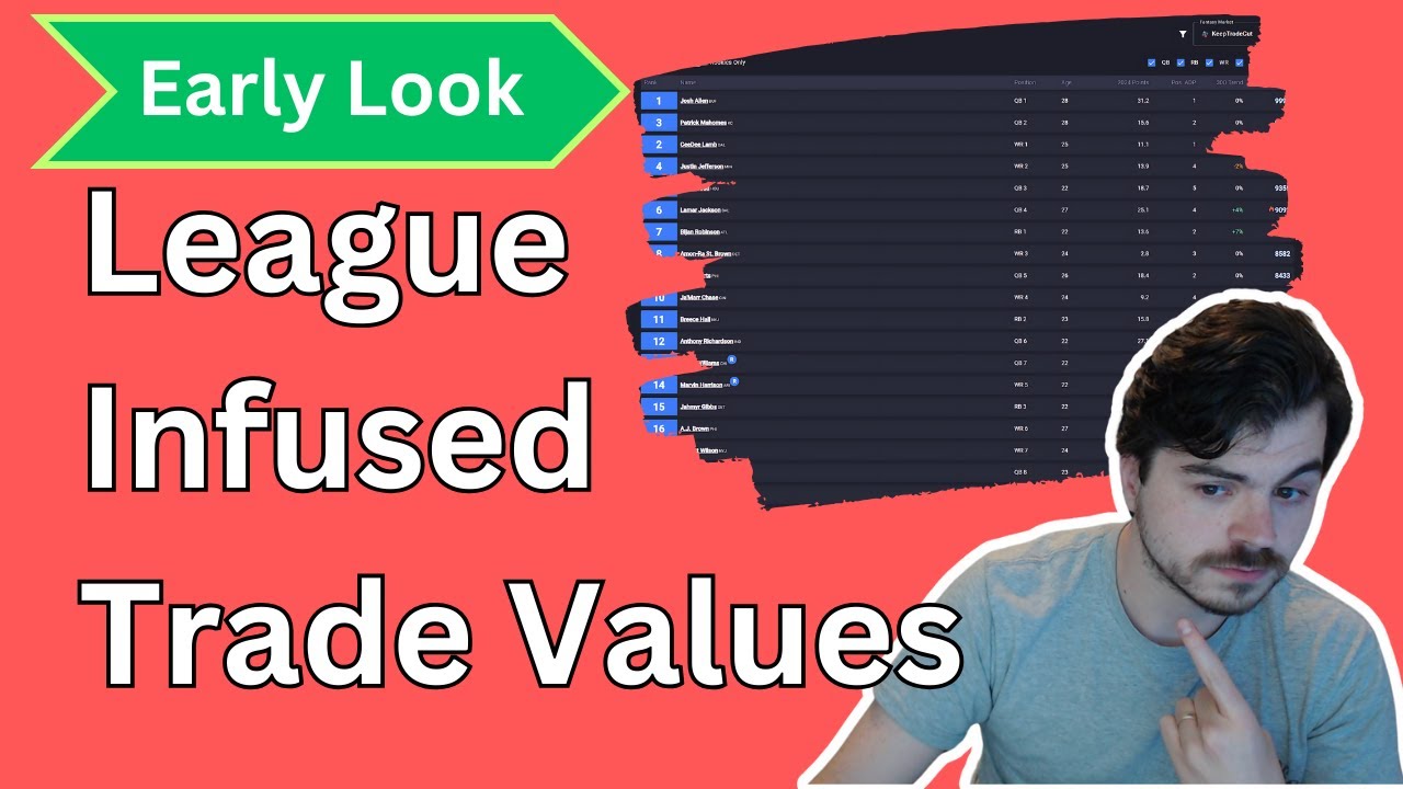 League Infused Trade Values Early Look | Dynasty Daddy