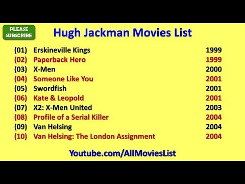 Hugh Jackman Movies List